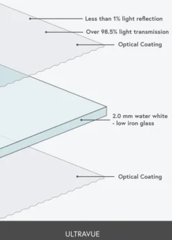 Reflexfritt glas 80x100 cm (UltraVue UV70)
